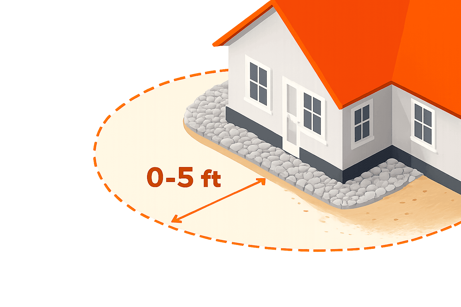 0–5 ft Home Hardening (Immediate Zone)